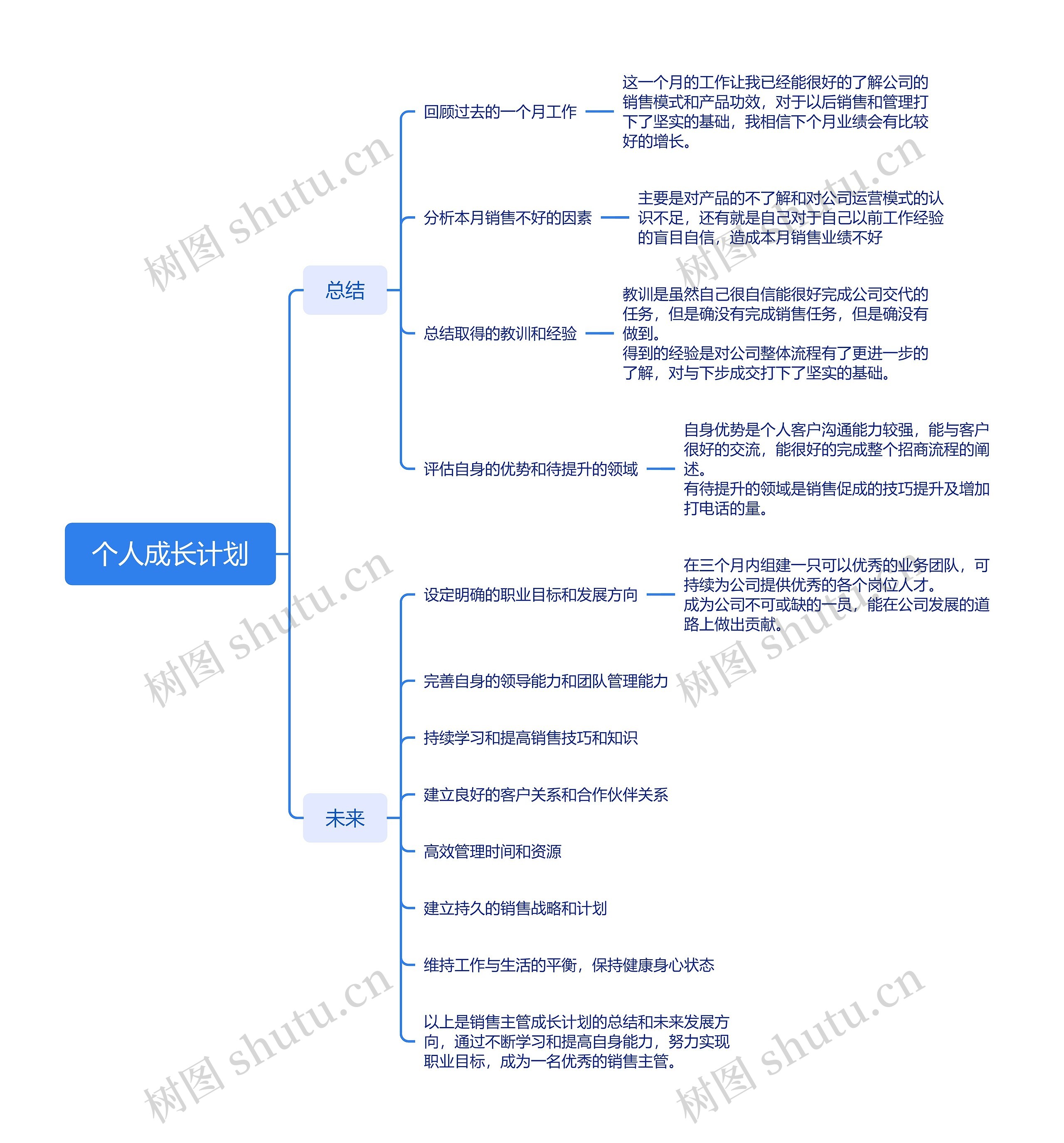 个人成长计划