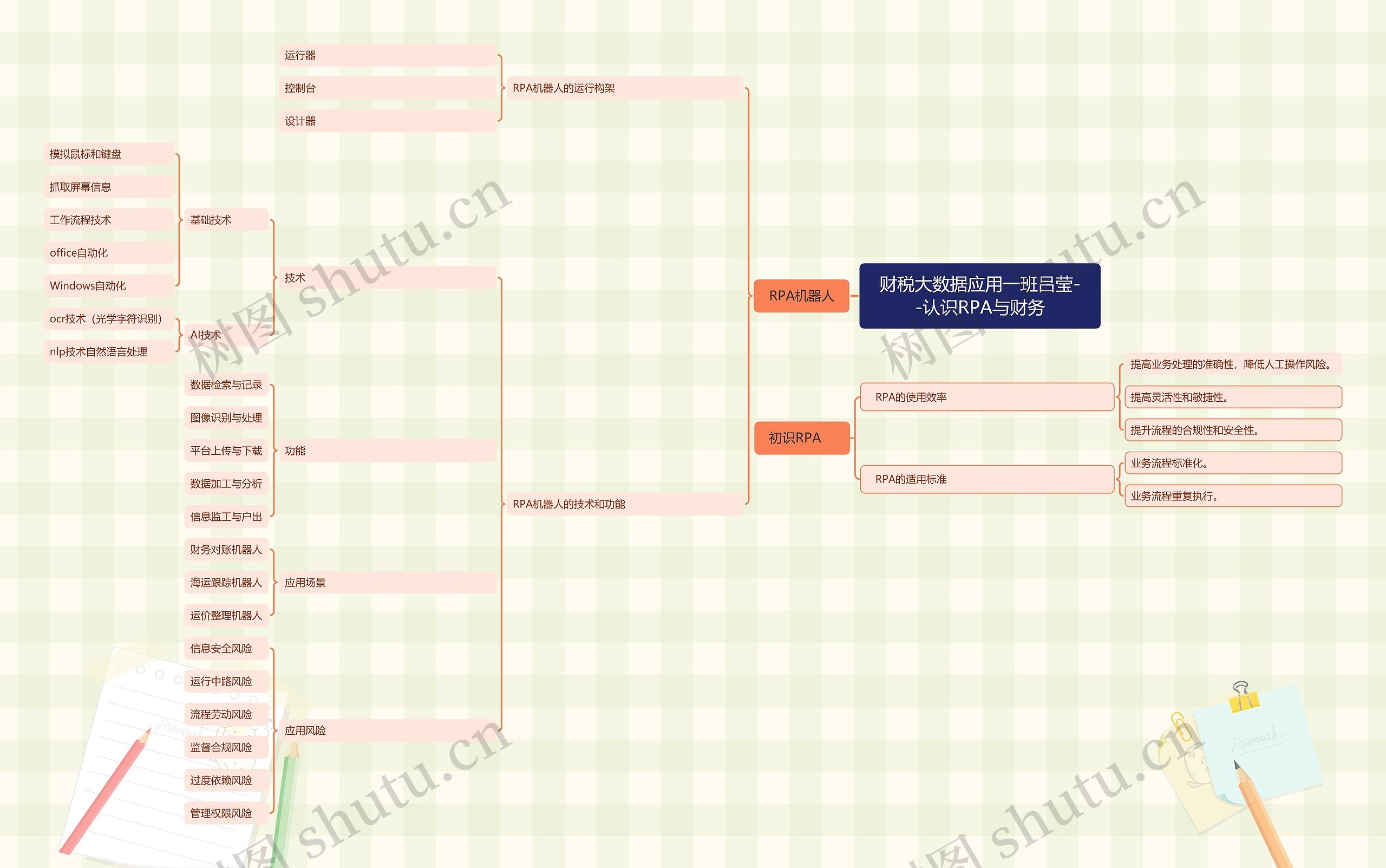 财税大数据应用认识RPA与财务思维导图