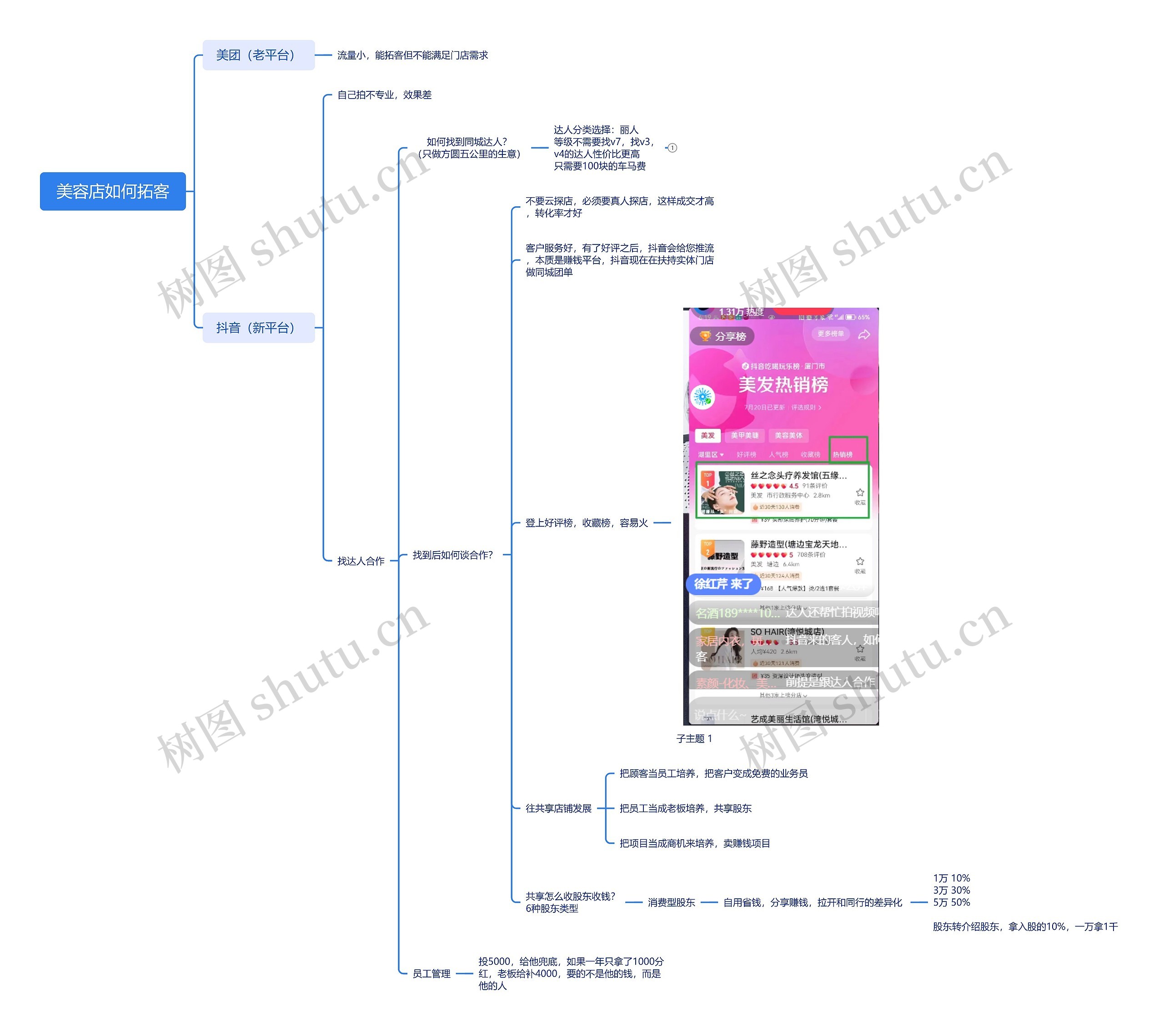 美容店拓客方案脑图思维导图