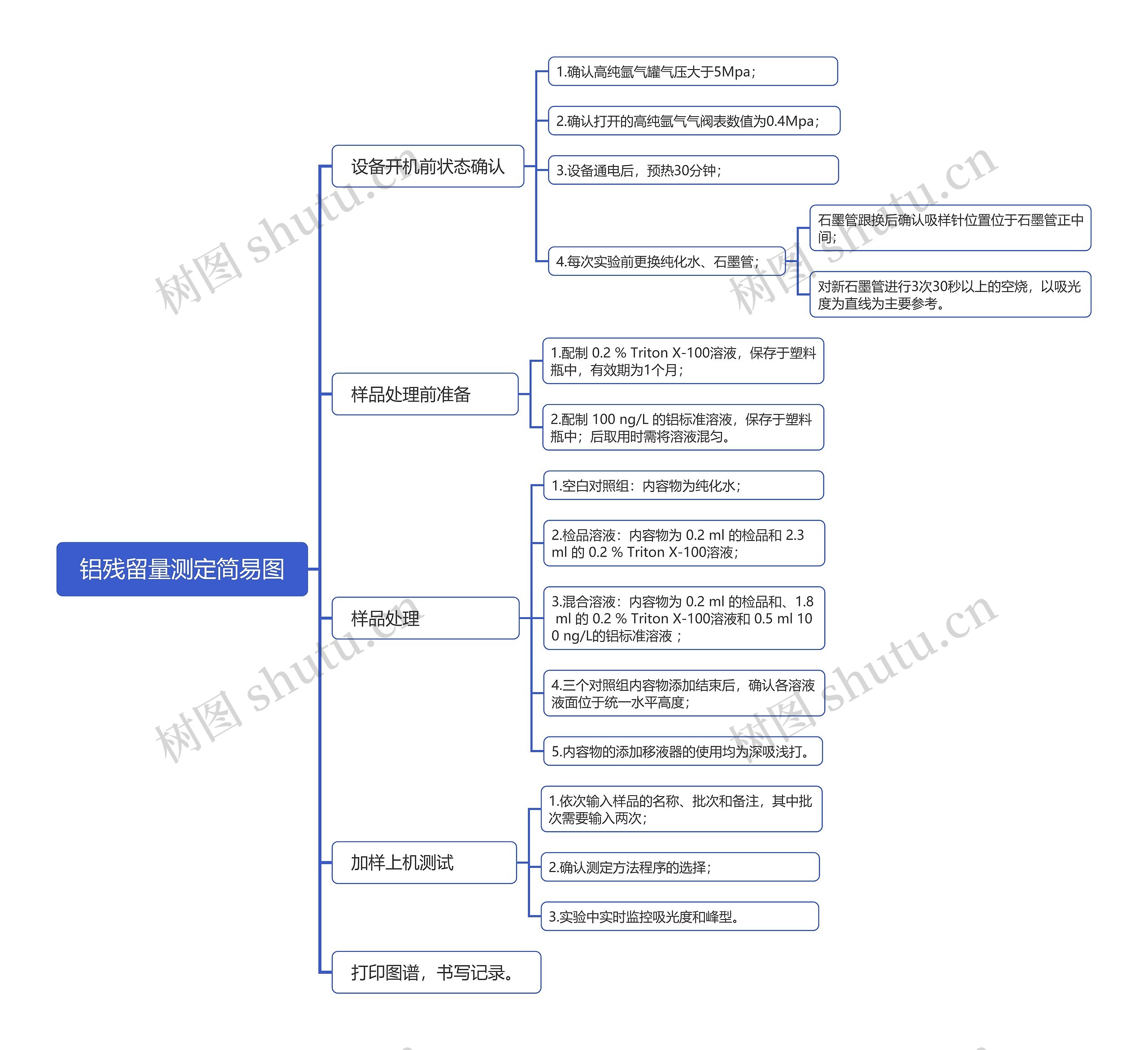 铝残留量测定简易图