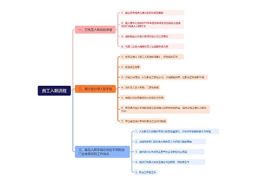 员工入职流程思维导图