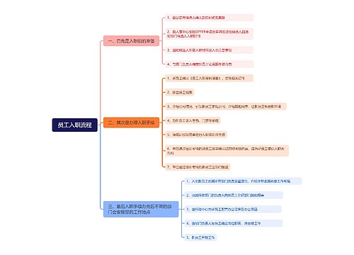 员工入职流程