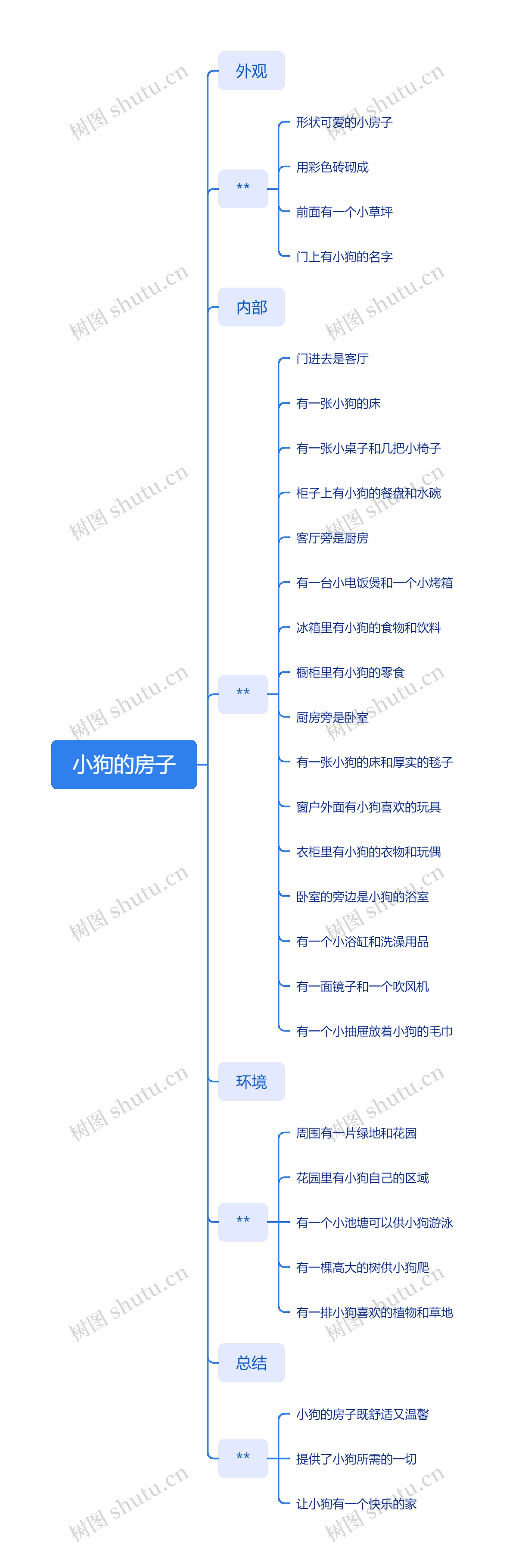 小狗的房子