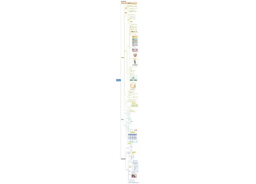 《发展心理学》读书笔记第5章 婴儿的心理发展思维导图