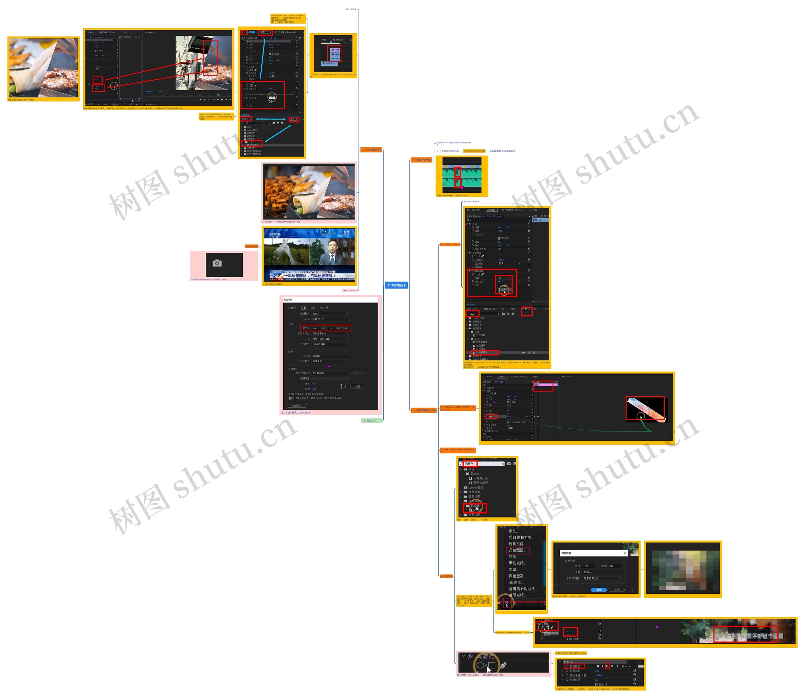 Pr4剪辑案列讲解脑图思维导图