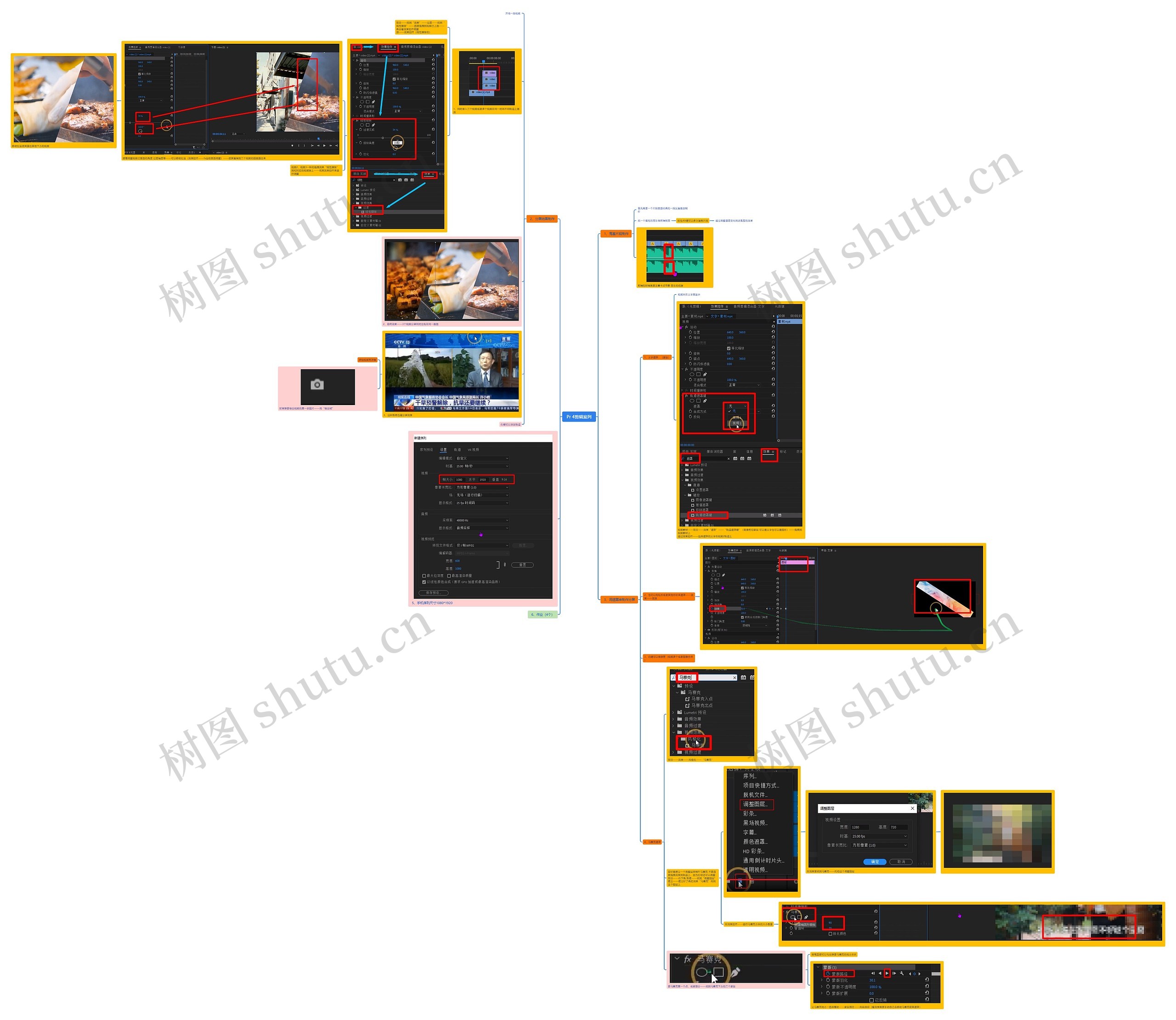 Pr4剪辑案列讲解脑图思维导图高清图 Pr4剪辑案列讲解脑图思维导图