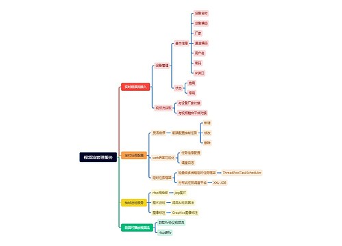 视频流管理服务思维导图