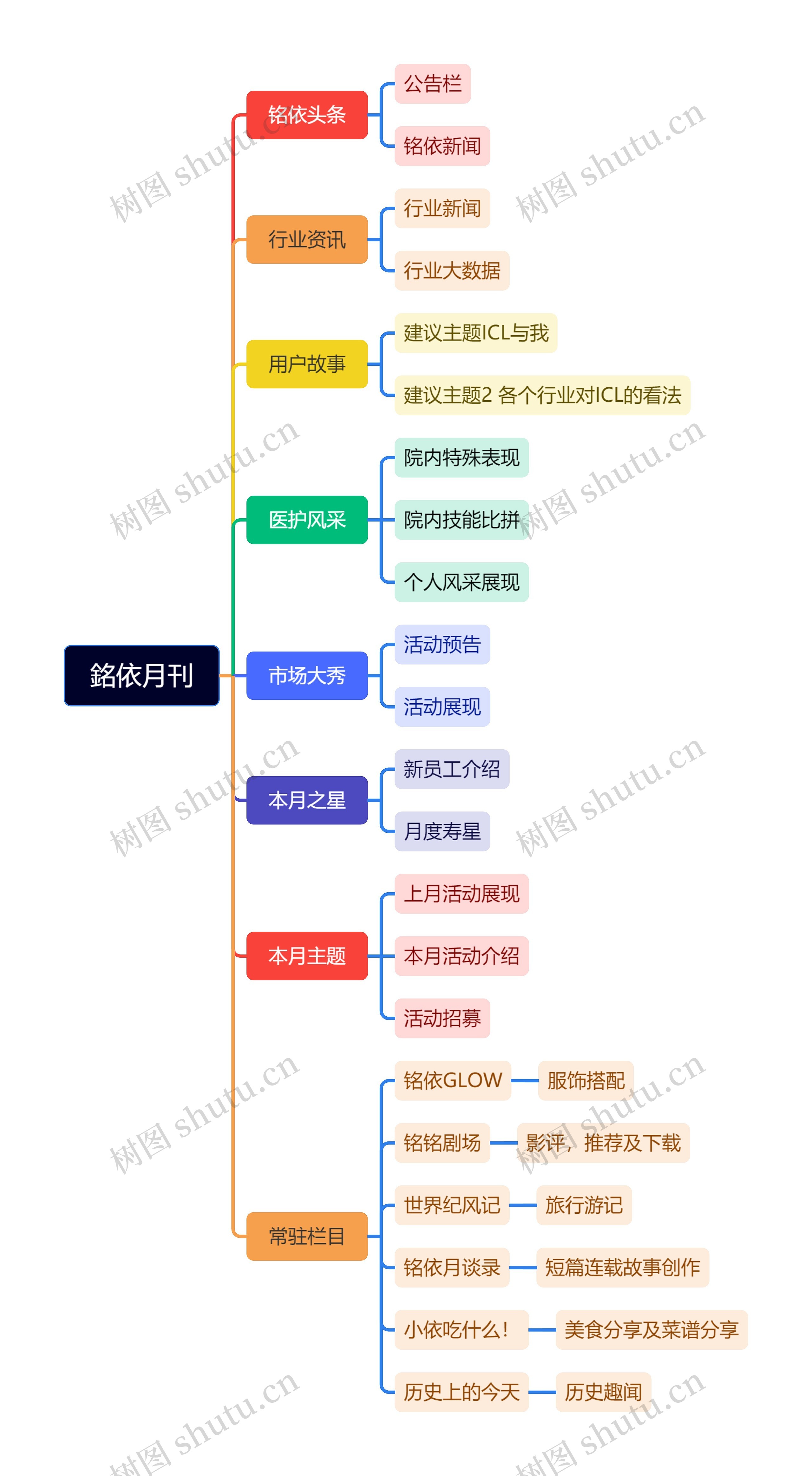 銘依月刊思维导图