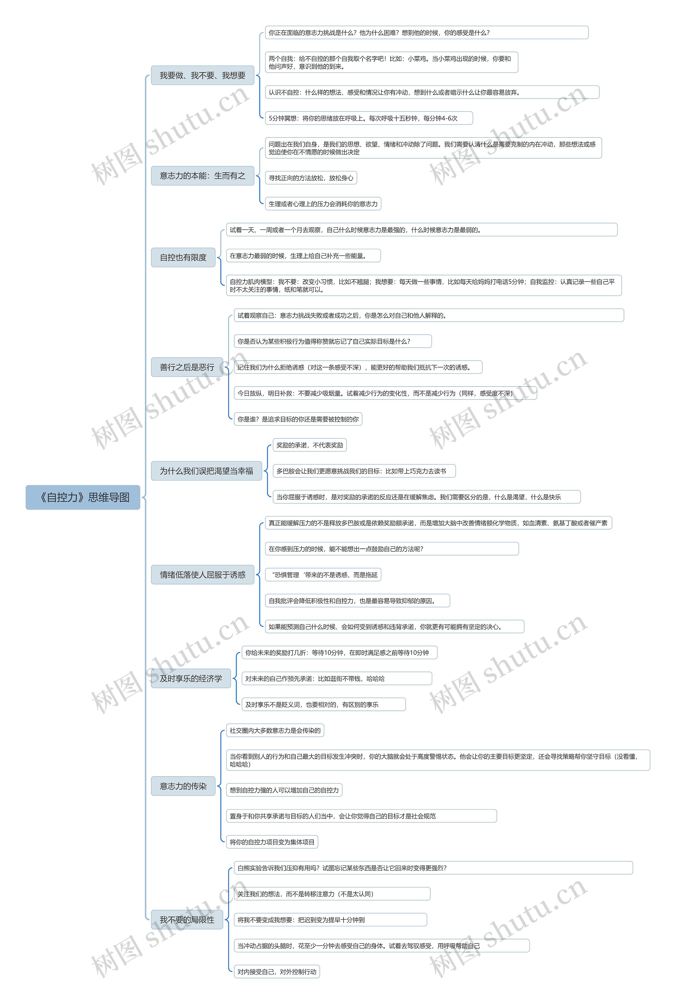 《自控力》思维导图
