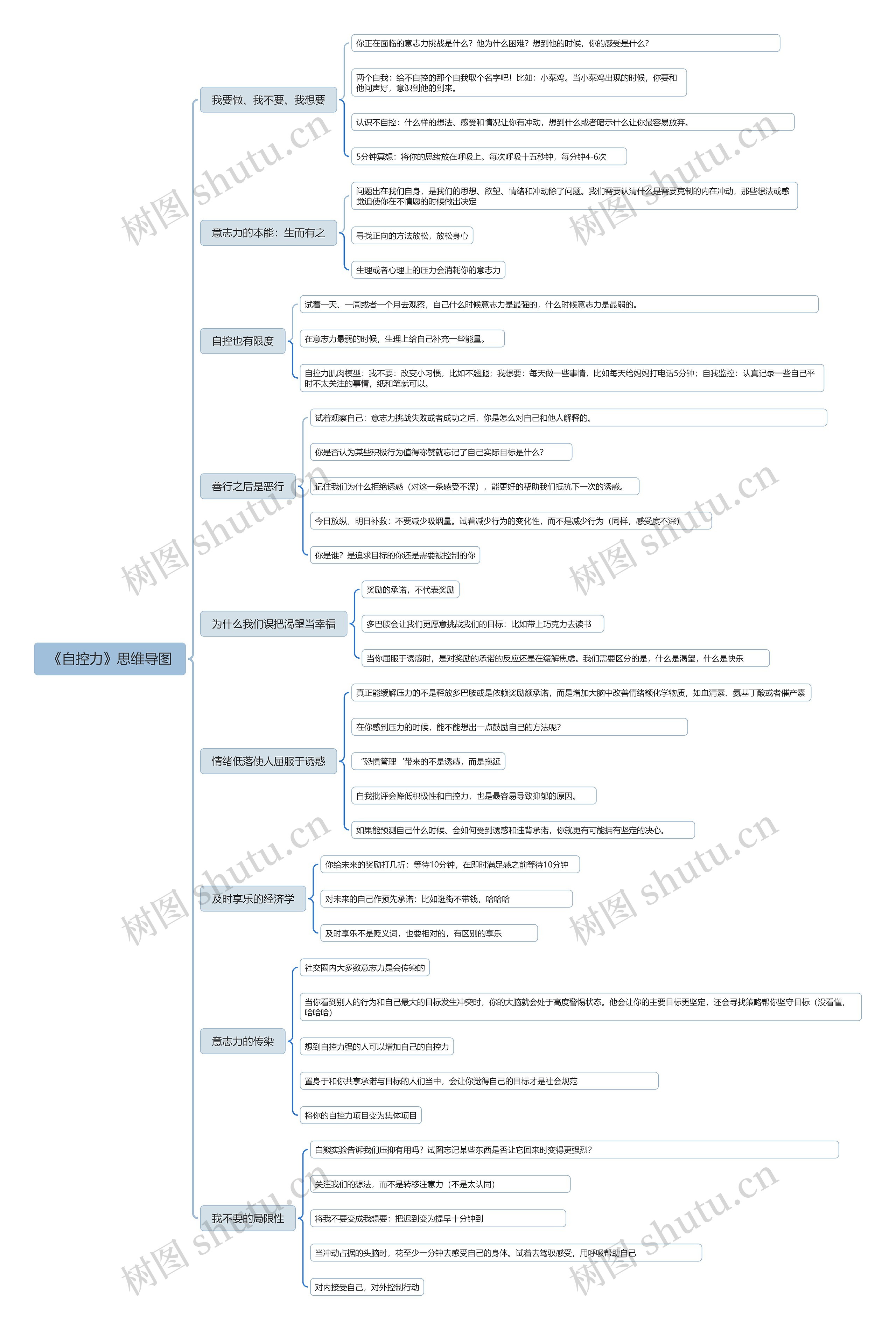 《自控力》思维导图高清图 《自控力》思维导图