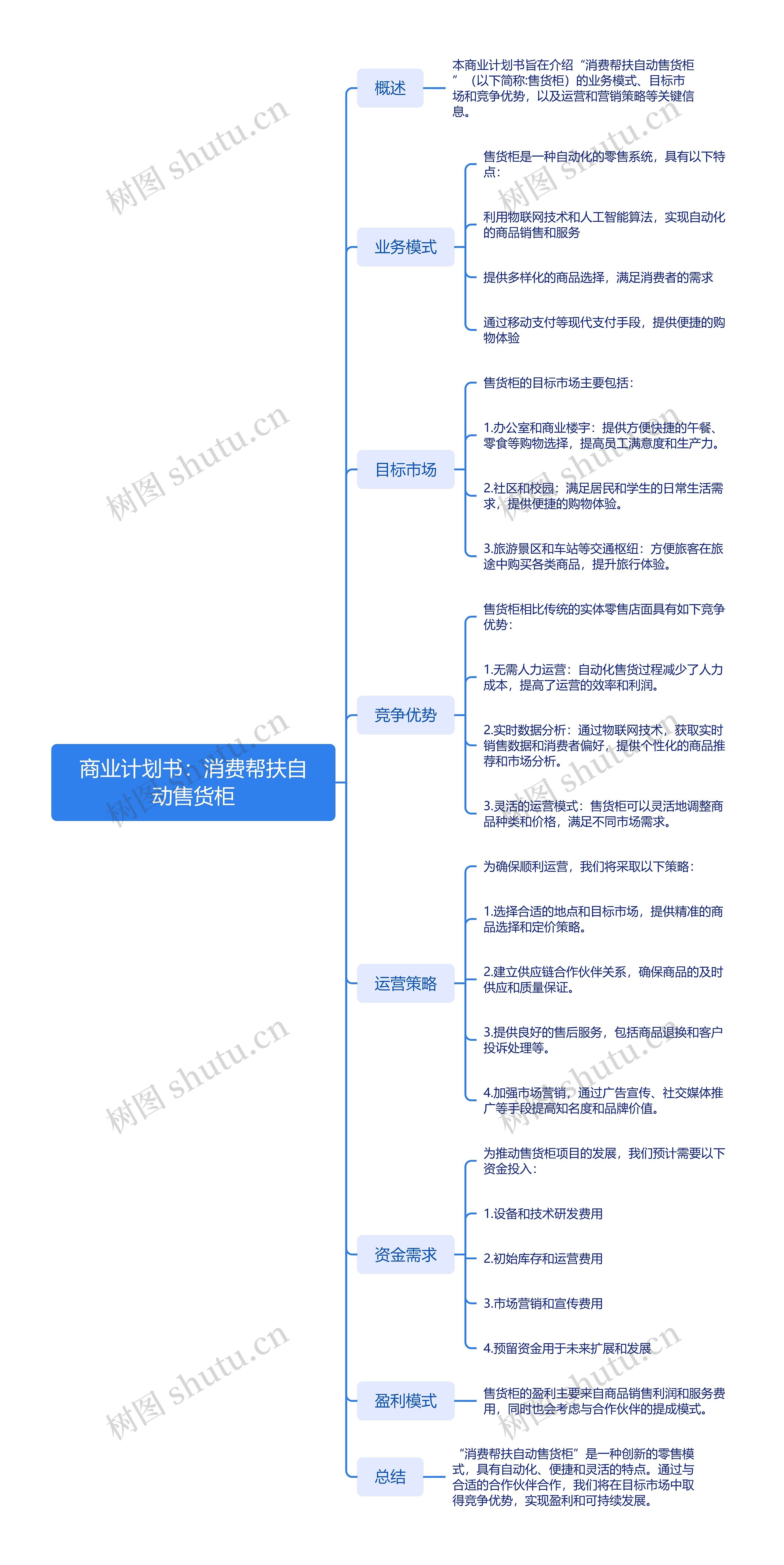 商业计划书：消费帮扶自动售货柜
