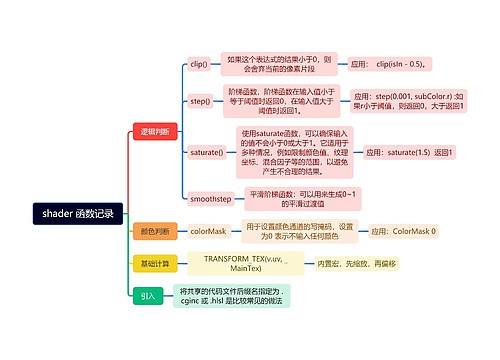 shader 函数记录