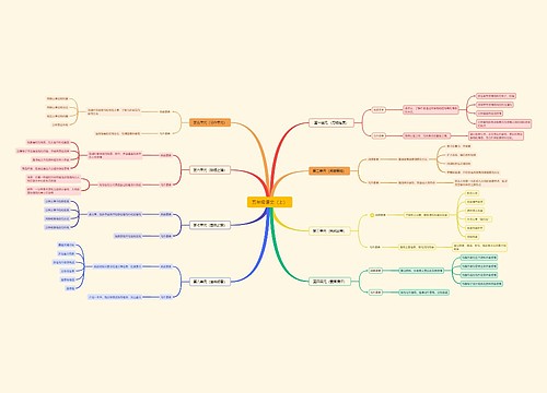 五年级语文（上）思维导图