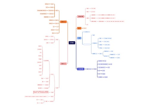 HTML思维导图