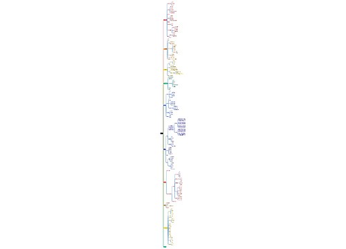 C++编程语言知识点脑图