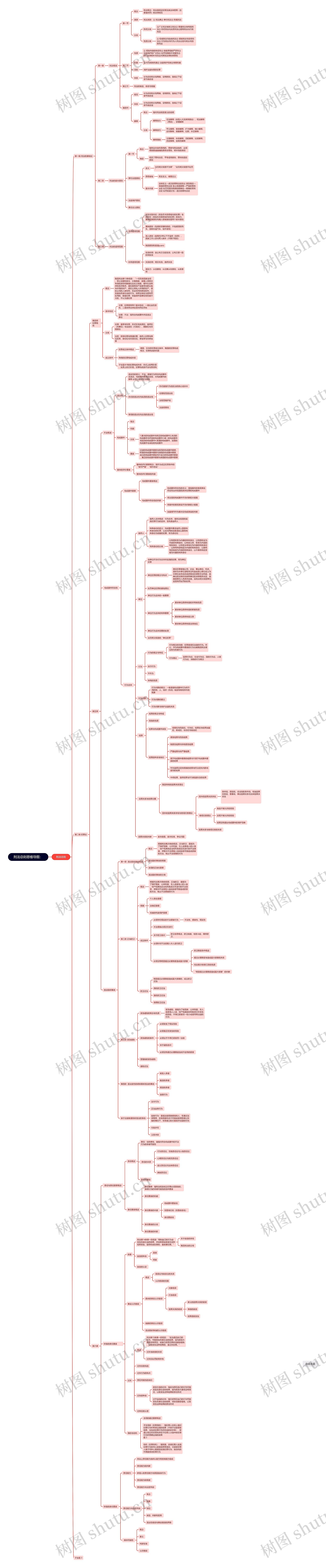 刑法总则思维导图
