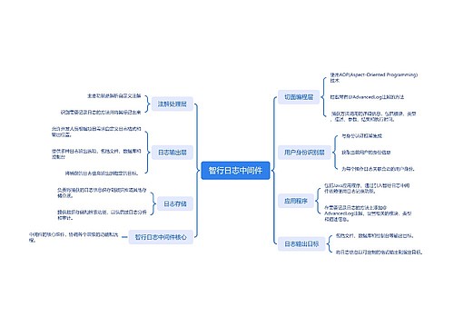 智行日志中间件操作说明