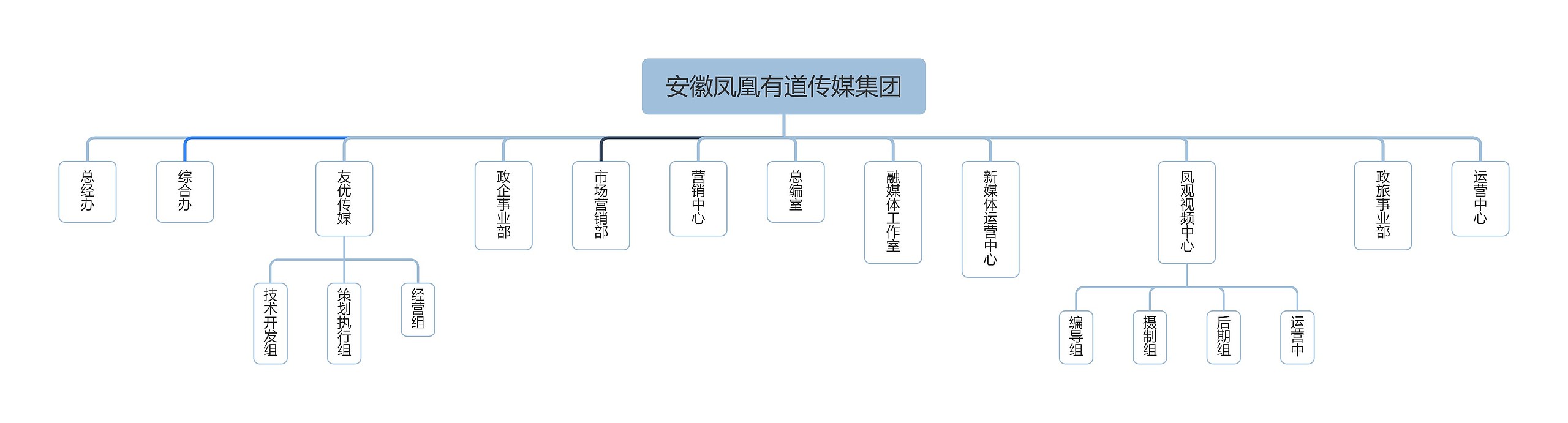 安徽凤凰有道传媒集团