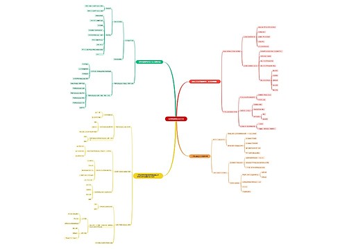 中国特色社会主义思维导图