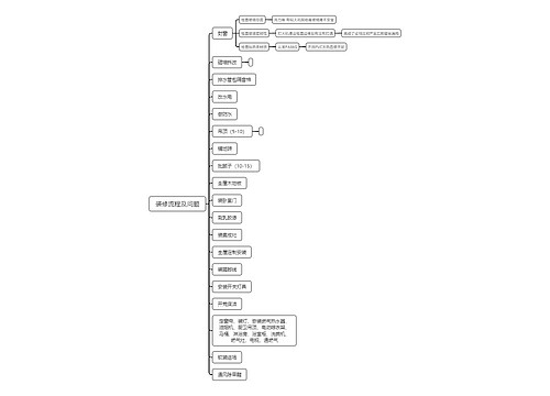 装修流程及问题思维导图