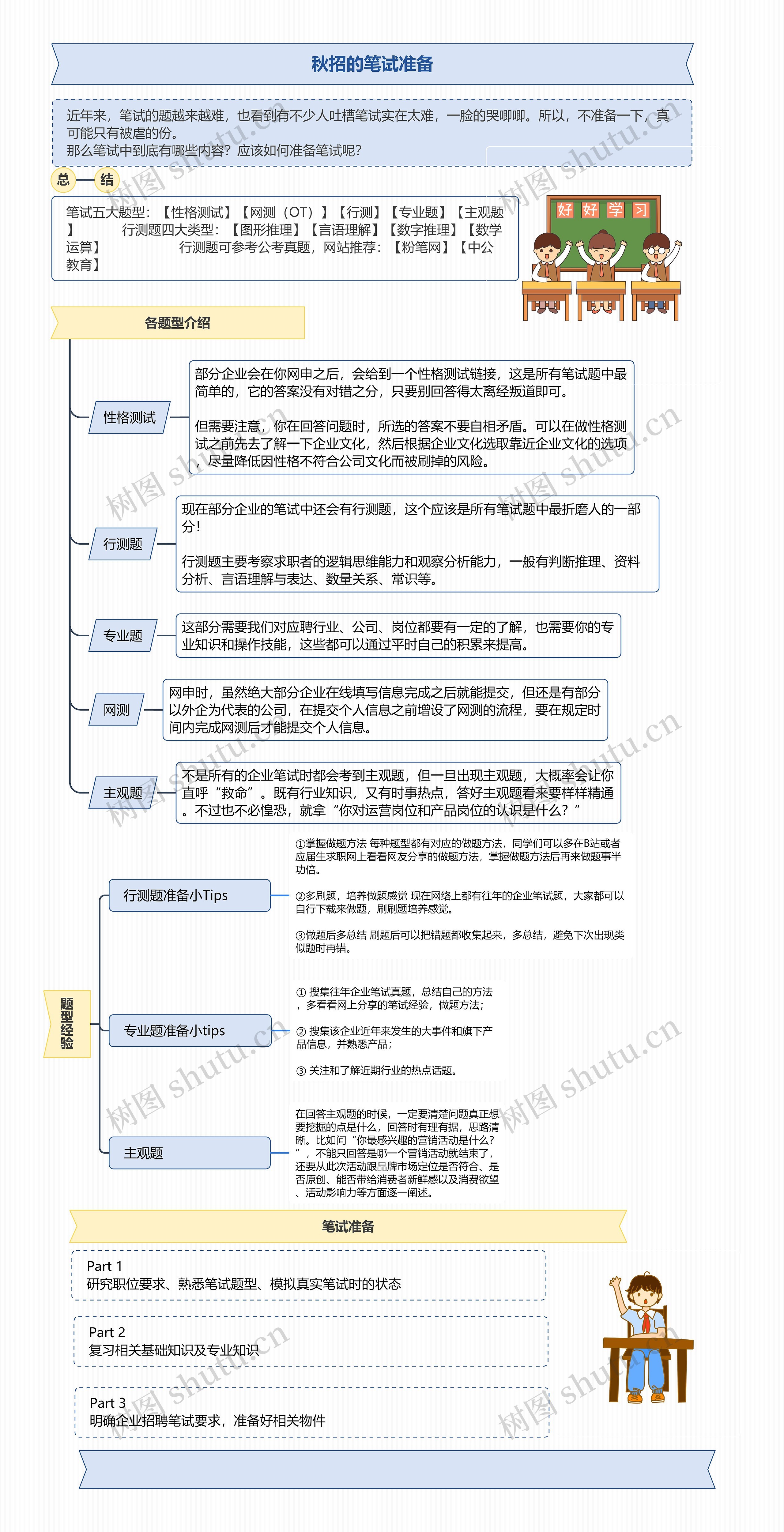 秋招的笔试准备