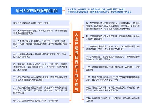 输出大客户服务报告的目的