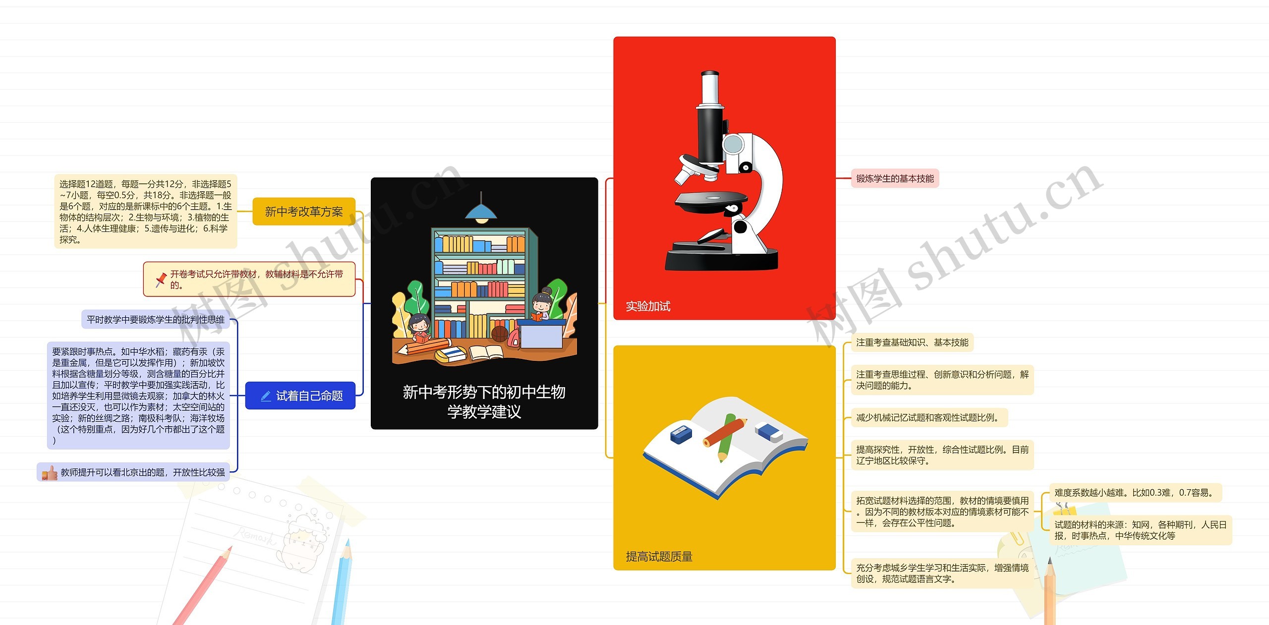 新中考形势下的初中生物学教学建议思维导图