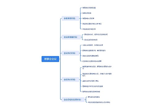 理事会会议