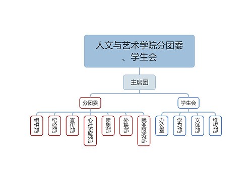 人文与艺术学院组织架构图