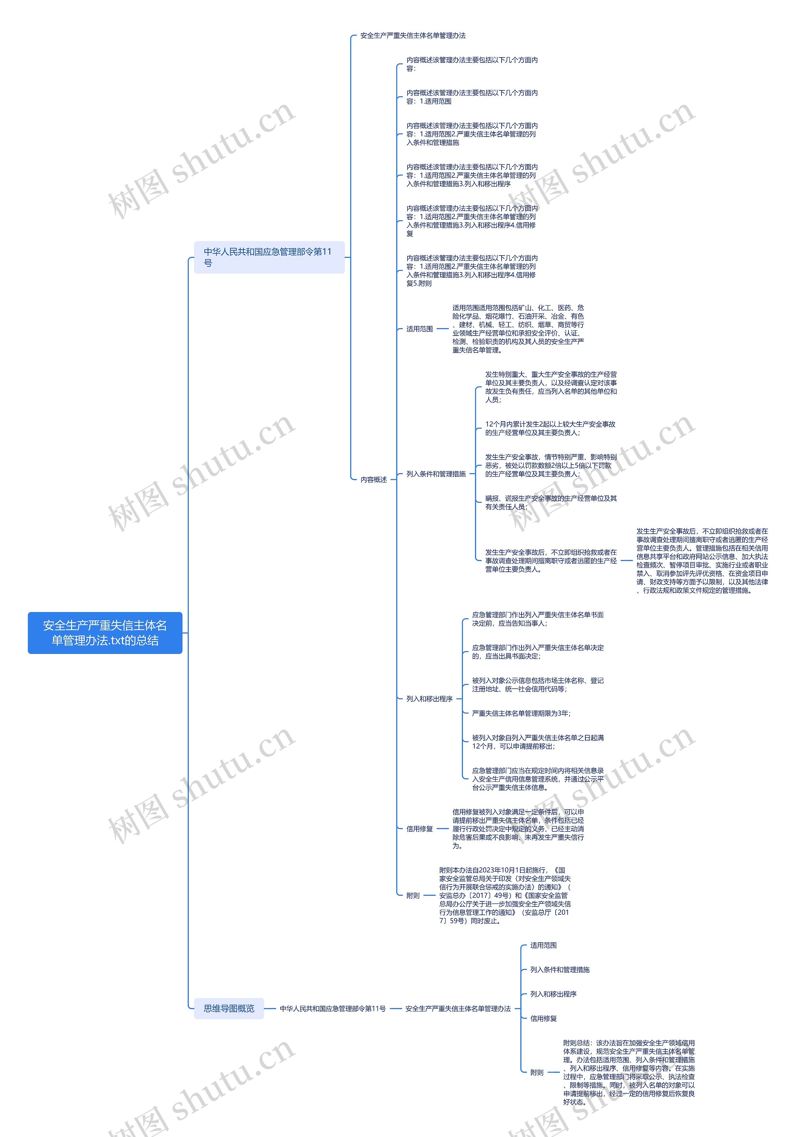 安全生产严重失信主体名单管理办法总结思维导图