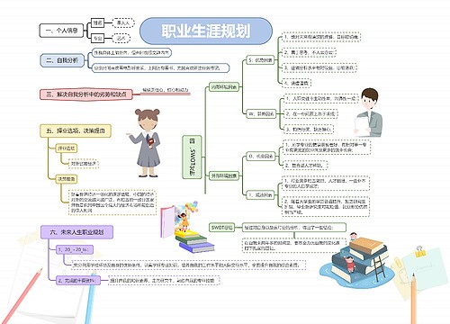 职业生涯规划