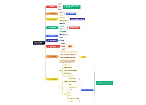 结题报告的撰写思维脑图
