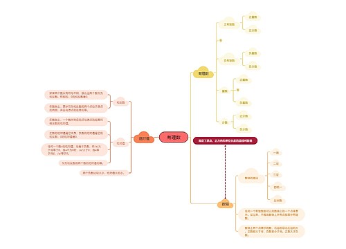 有理数数学知识脑图