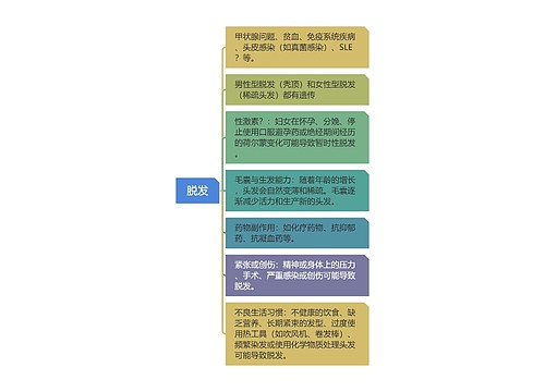 导致脱发问题的思维脑图思维导图