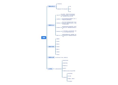 课题撰写的流程脑图思维导图