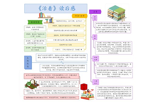 《活着》读后感