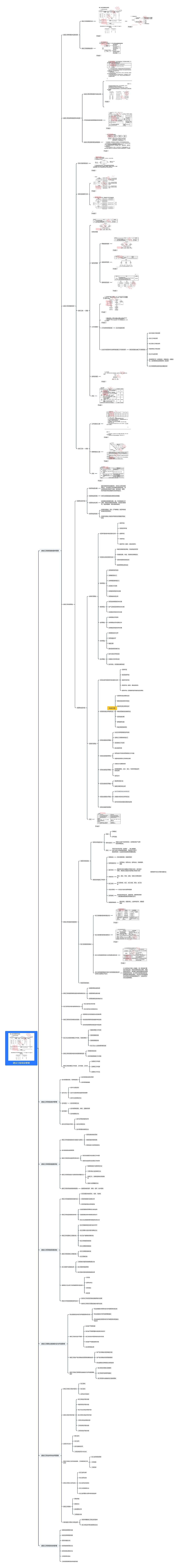 建设工程项目管理脑图思维导图