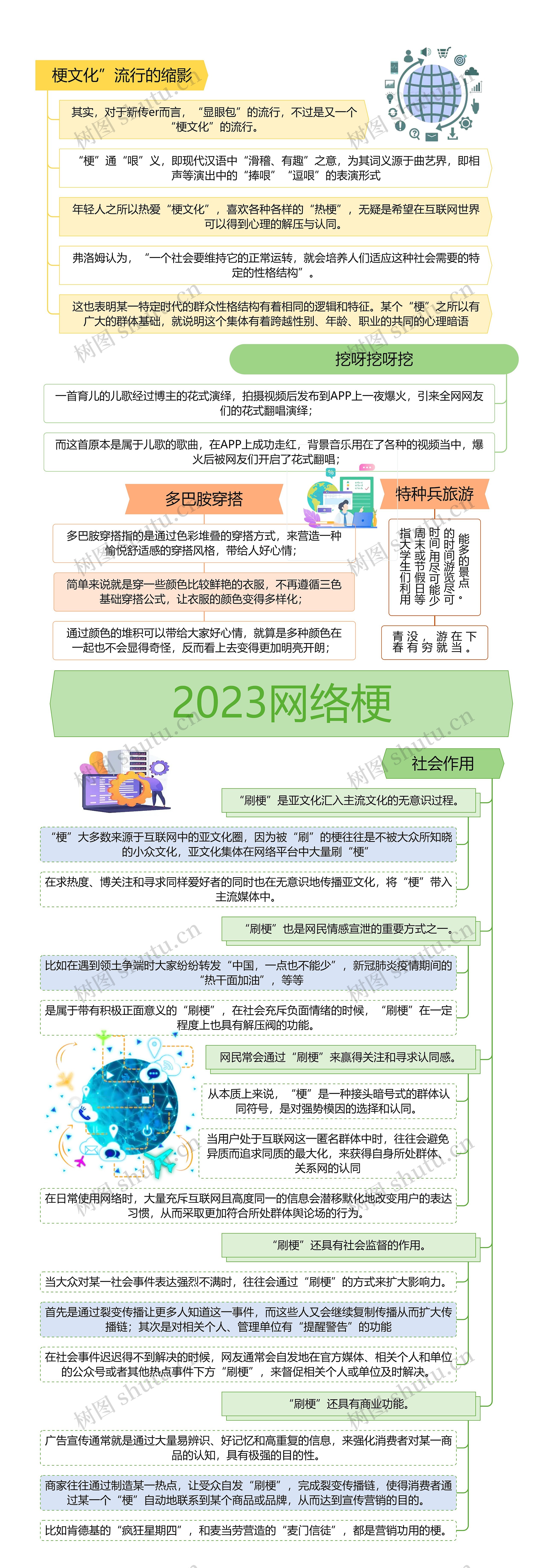 2023网络梗思维导图