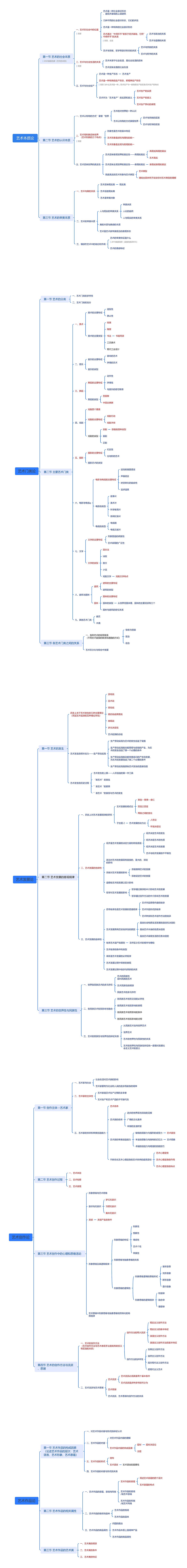艺术概论框架图脑图思维导图