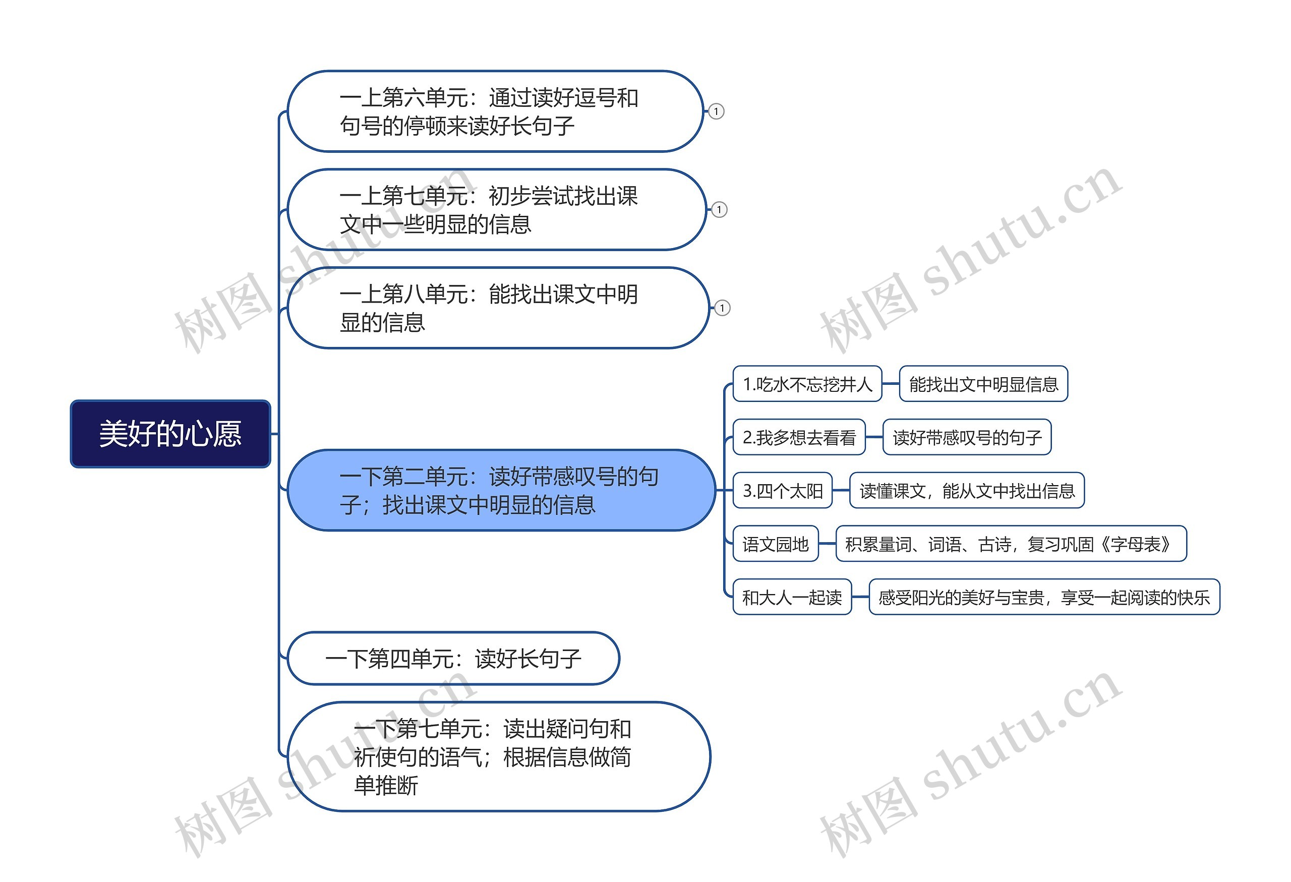 美好的心愿教学方案详解