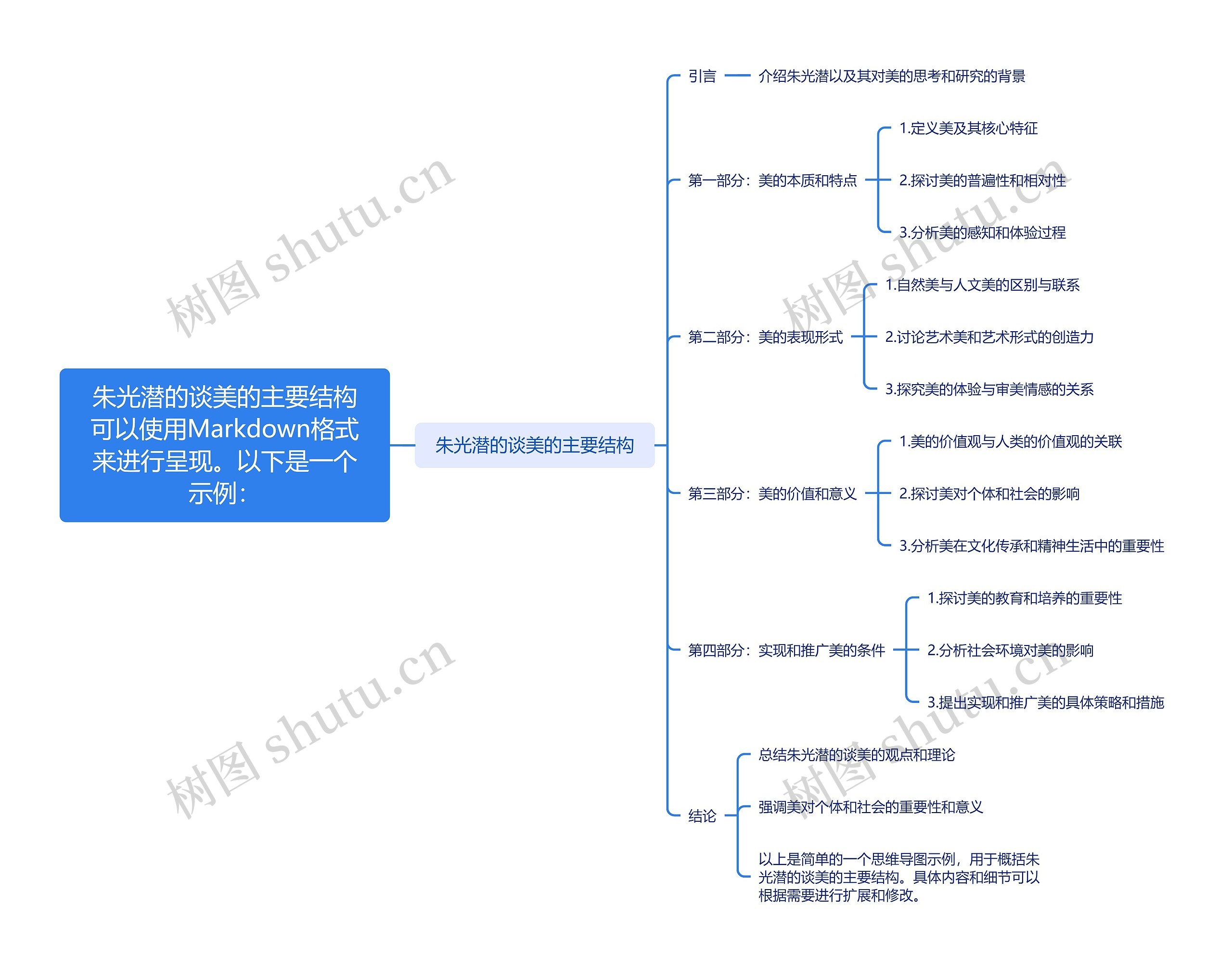 朱光潜的谈美的主要结构脑图可以使用Markdown格式来进行呈现。以下是一个示例：思维导图