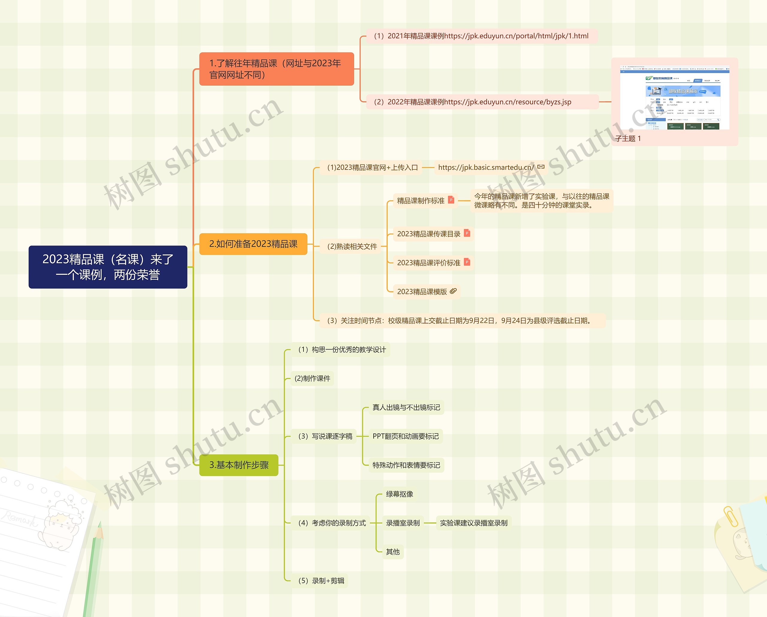 2023精品课发布思维导图