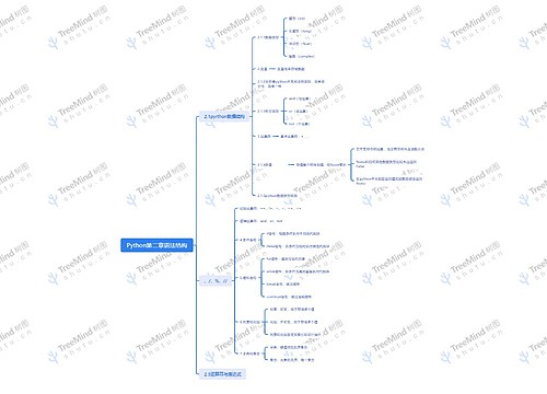 Python语法结构脑图
