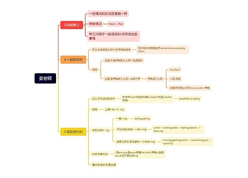 姜老师英语教学知识点脑图思维导图