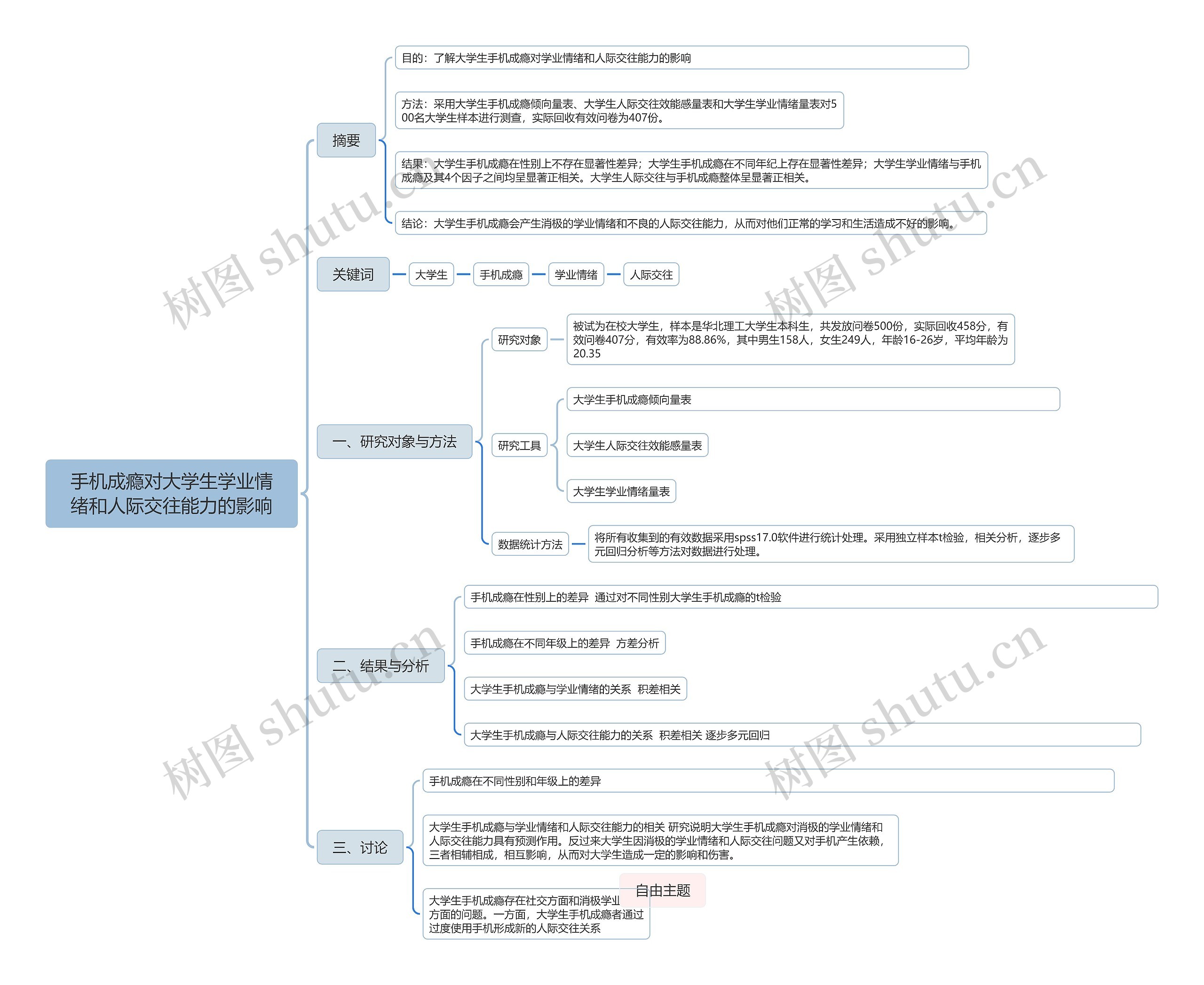 手机成瘾对大学生学业情绪和人际交往能力的影响脑图思维导图