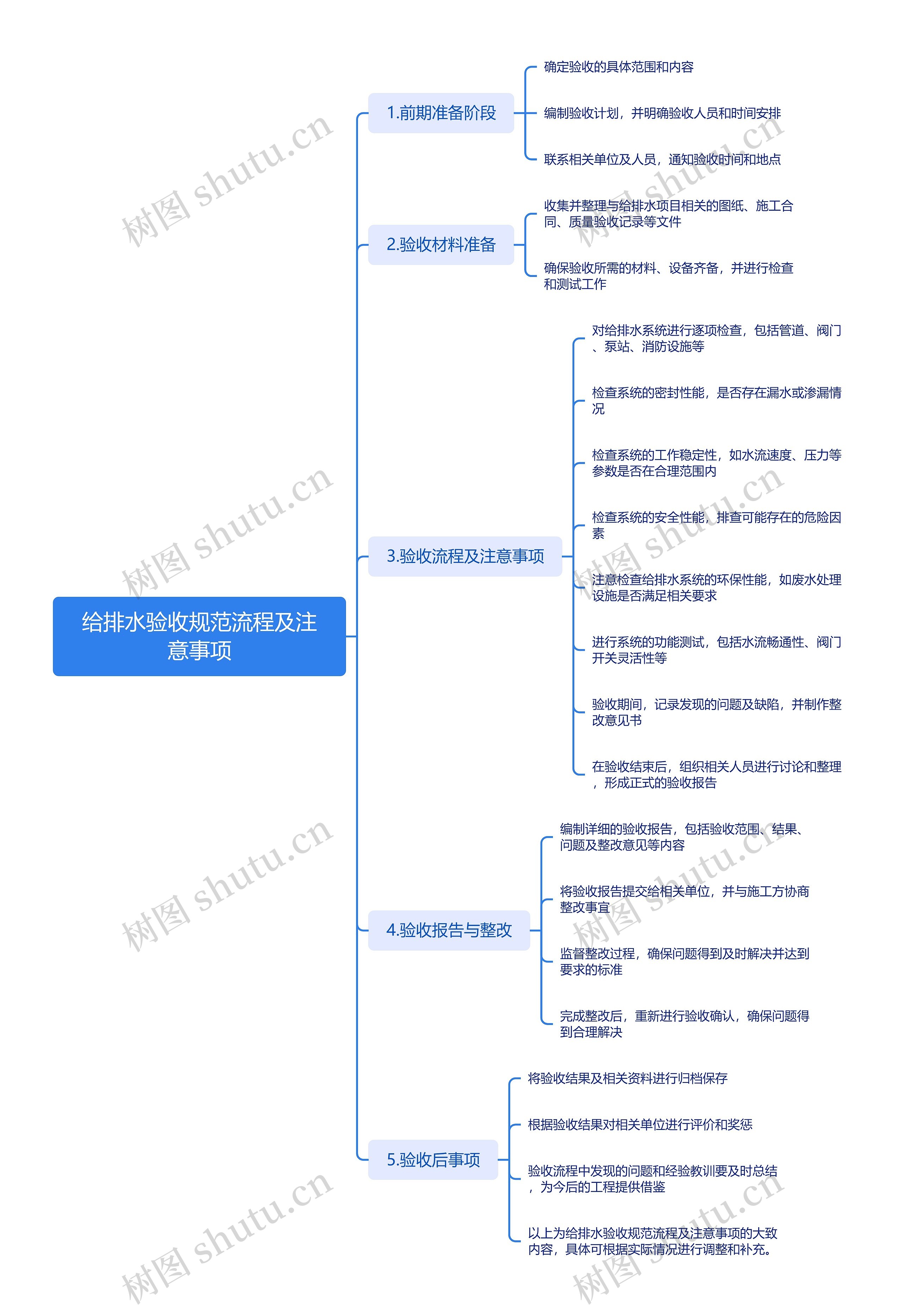 给排水验收规范流程及注意事项