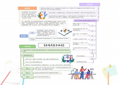 ﻿《共鸣内容方法论》