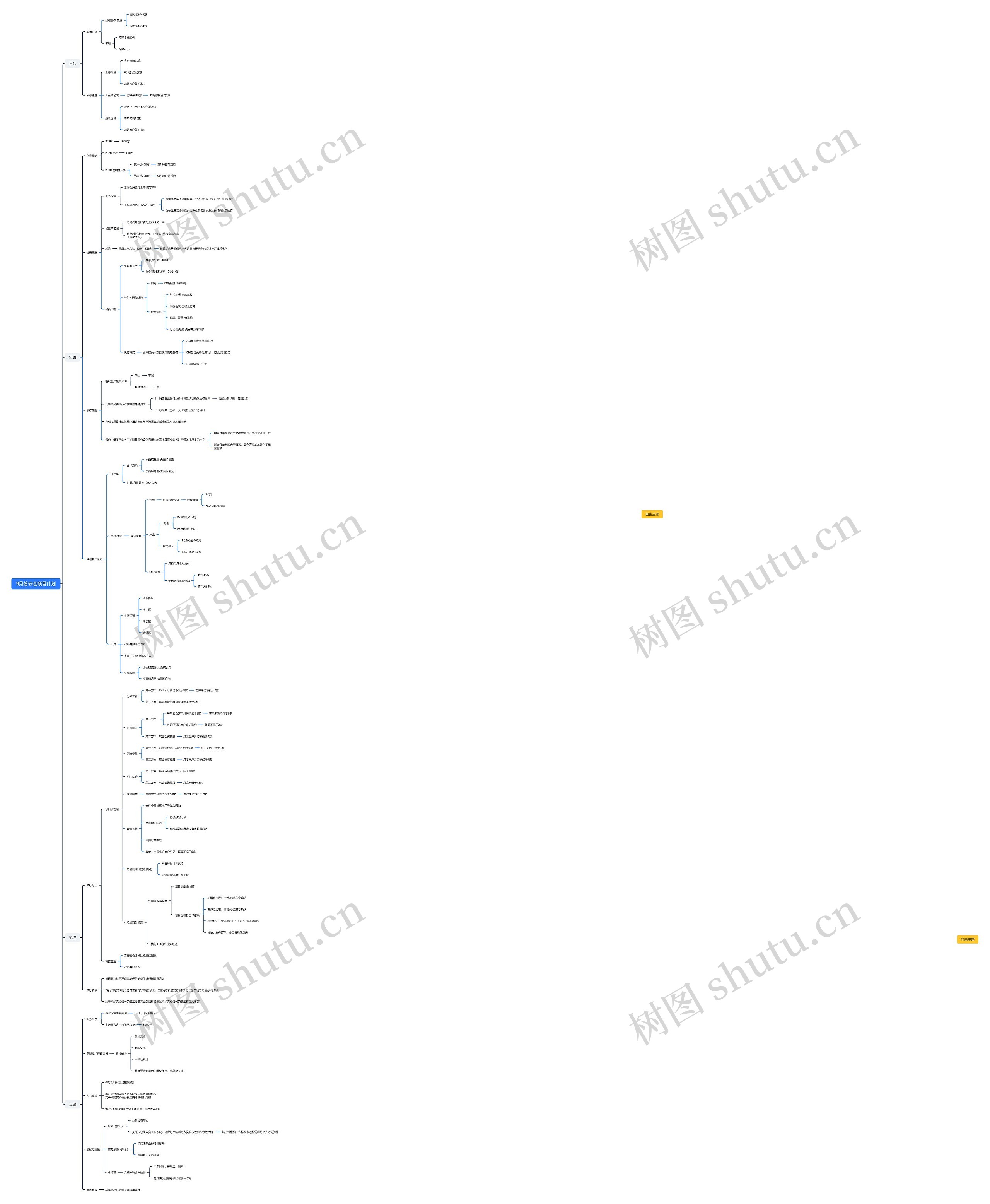 9月份云仓项目计划脑图