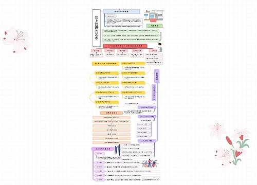向上管理的艺术