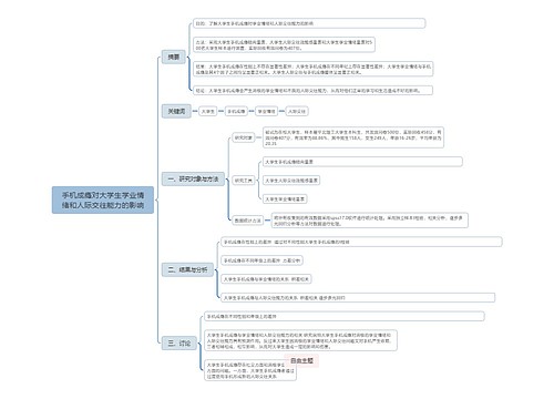 手机成瘾对大学生学业情绪和人际交往能力的影响脑图